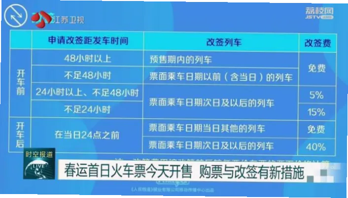 官网购票为何要尽早提交申请？